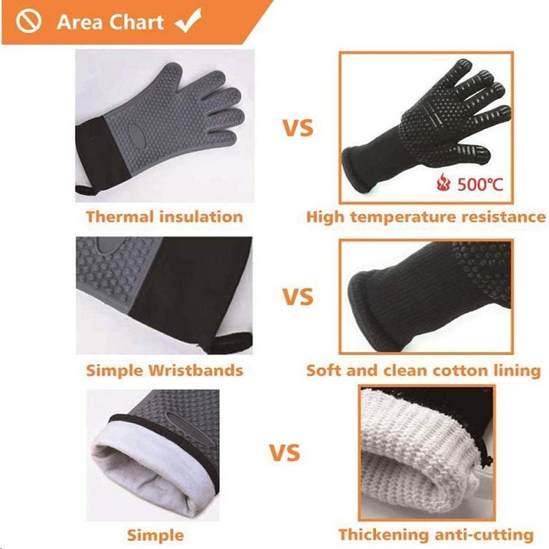 Grillhandschuhe, flammhemmend, – Heat Resistant Glove Bewertung und Preis